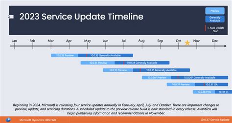 d365 pqu schedule|D365 10.0.37: Key Service Update Highlights .